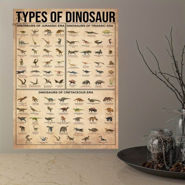 Poster mural éducatif sur les espèces de dinosaures