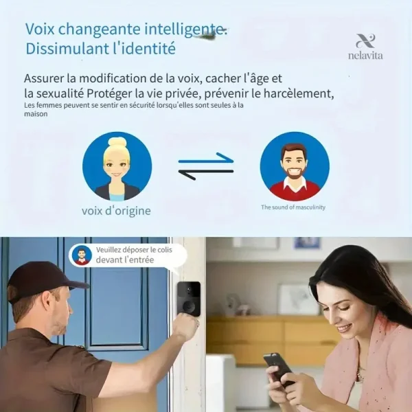 Caméra HD intégrée avec audio bidirectionnel pour sécurité