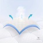 Surmatelas épais, la solution pour un sommeil de qualité